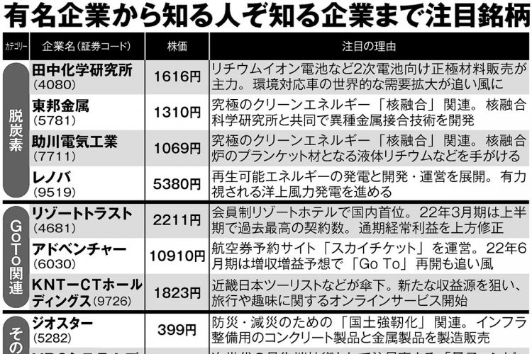 有名企業から知る人ぞ知る企業まで注目銘柄20【その2】