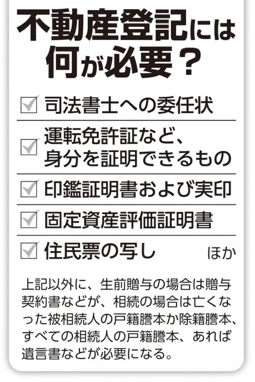 不動産登記には何が必要？