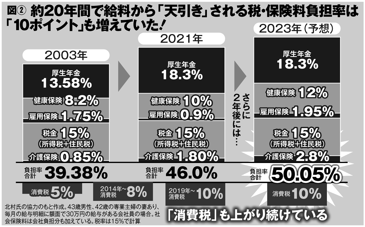 B(T) YouTube>1{ ->摜>3 