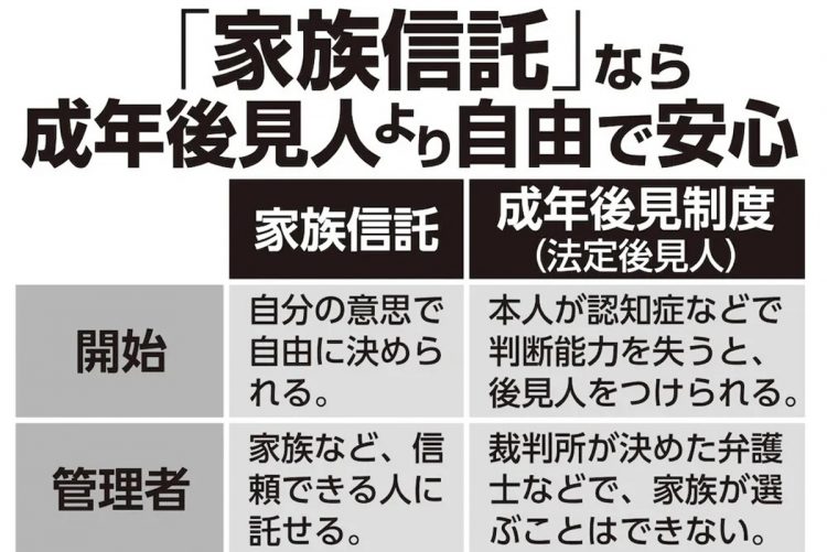 「成年後見制度」と「家族信託」の違い