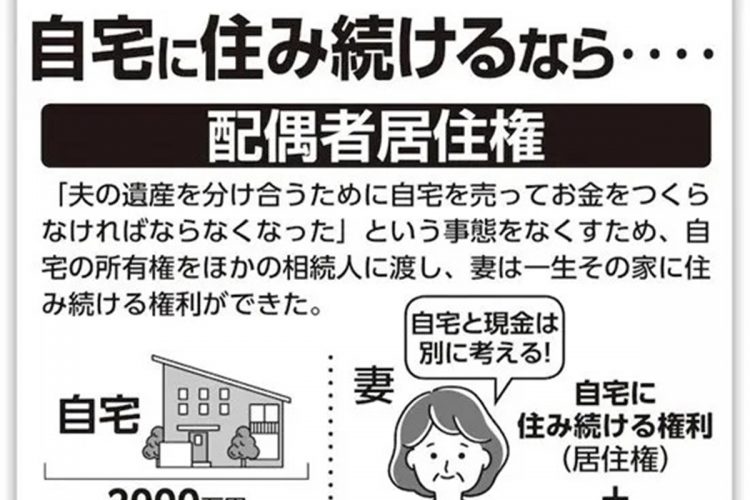 2020年の改正相続法で新設された「配偶者居住権」と「おしどり贈与」