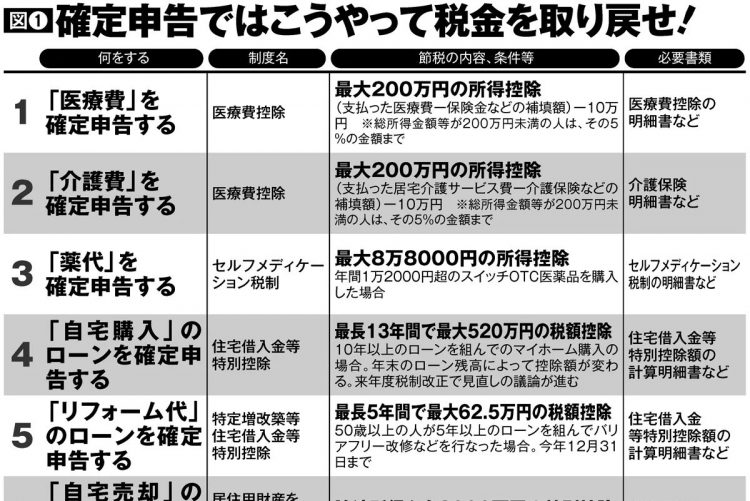 確定申告で住宅ローン控除　条件を満たせばリフォームでも適用対象に