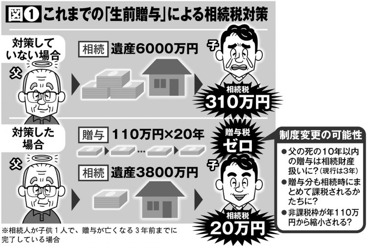 これまでの「生前贈与」による相続税対策が使えなくなる可能性も（イラスト／河南好美）