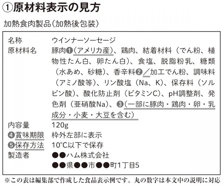 食品の原材料表示の見方を解説