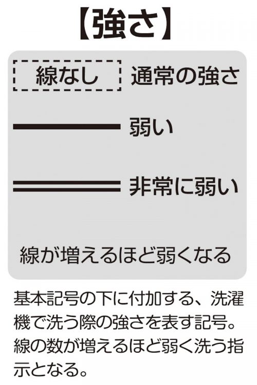 「強さ」を表す洗濯記号