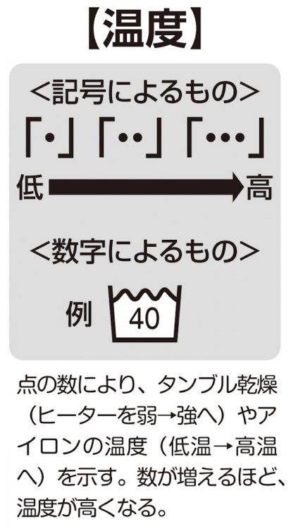 「湿度」を表す洗濯記号