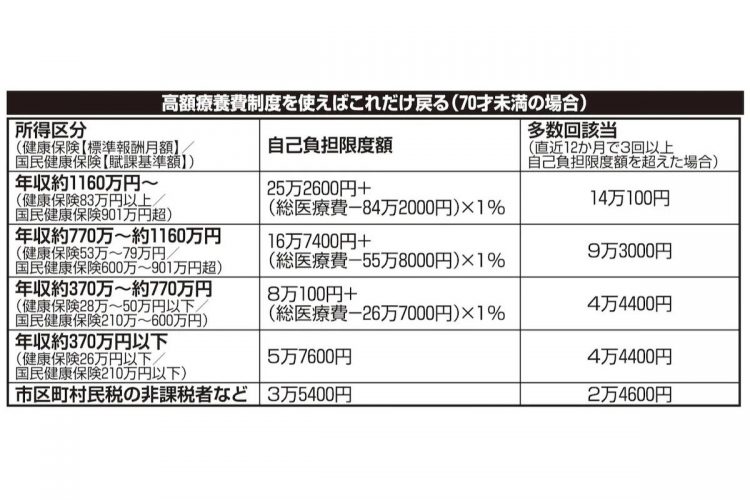 50代貯金ゼロからの老後資金づくり　「保険に入らない」「投資はiDeCo」他