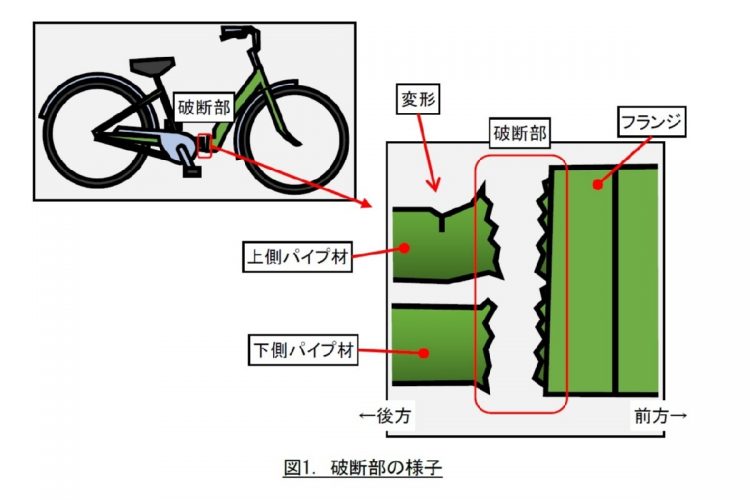 国民生活センターが調査した、真っ二つに破損した電動アシスト自転車の破断部の様子