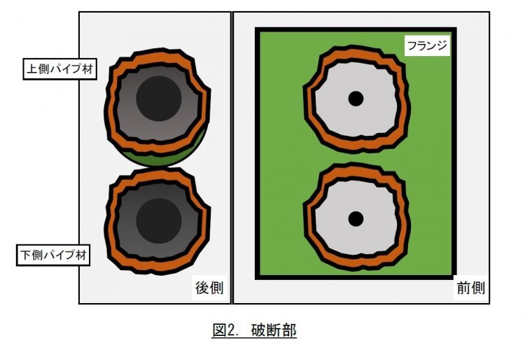 国民生活センターが調査した、真っ二つに破損した電動アシスト自転車の破断部