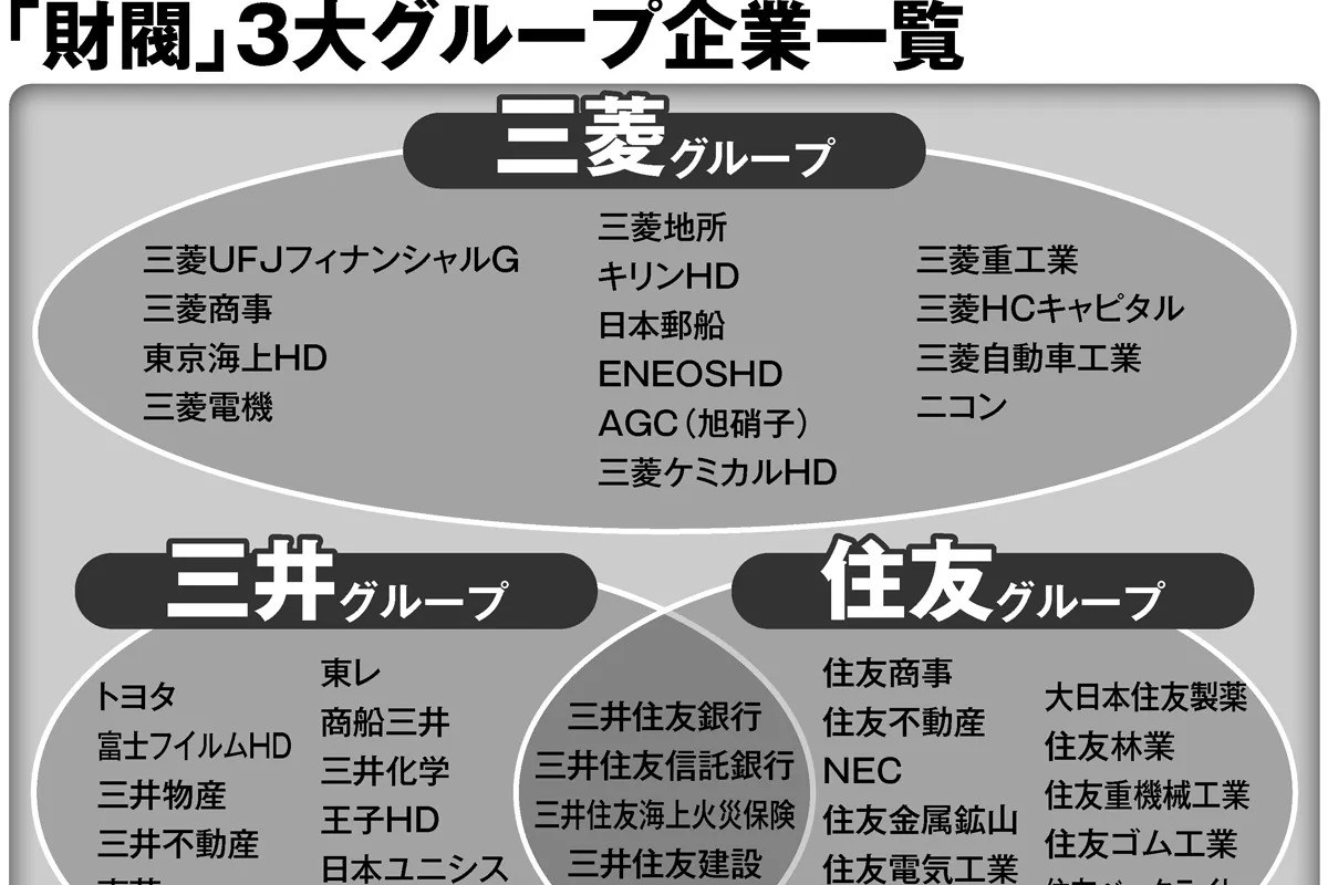 日本の三大グループは？