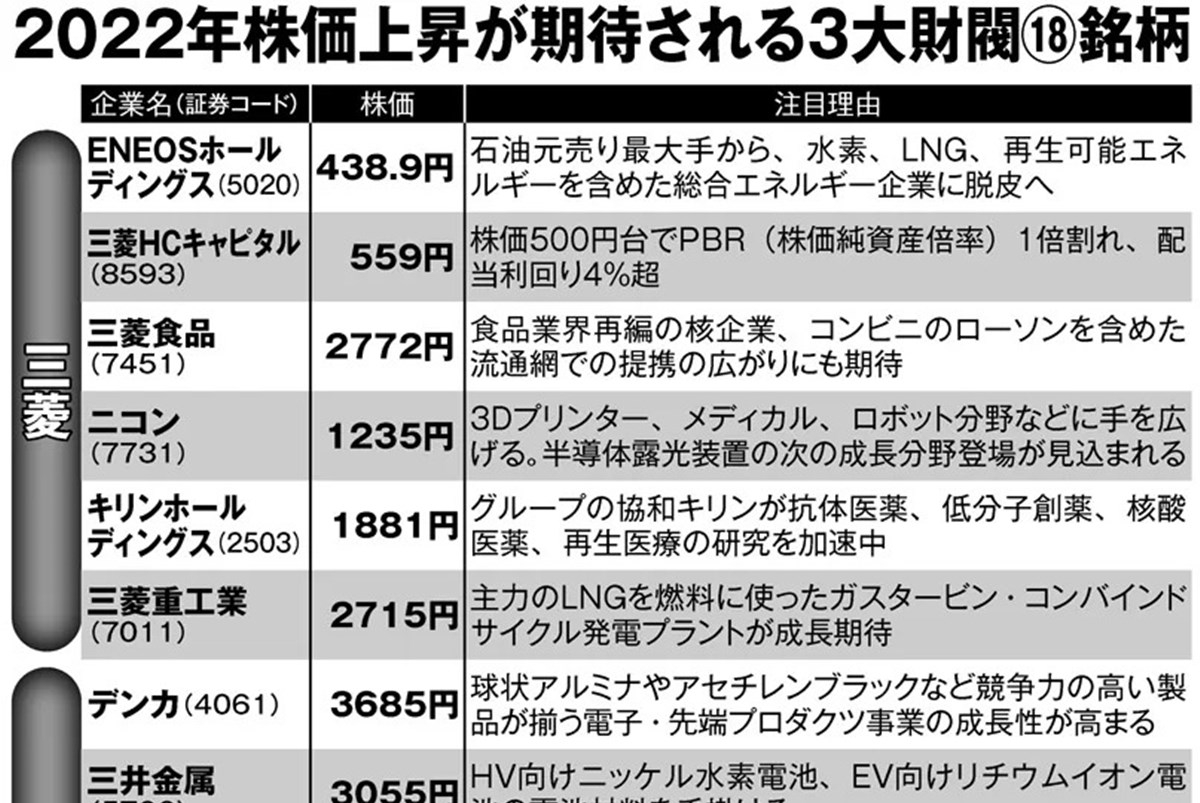業績復活で株価上昇期待の「三大財閥系」企業一覧 配当狙いの長期保有も マネーポストWEB