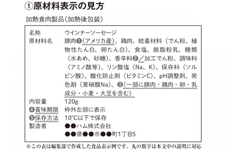 食品の原材料表示の見方を解説