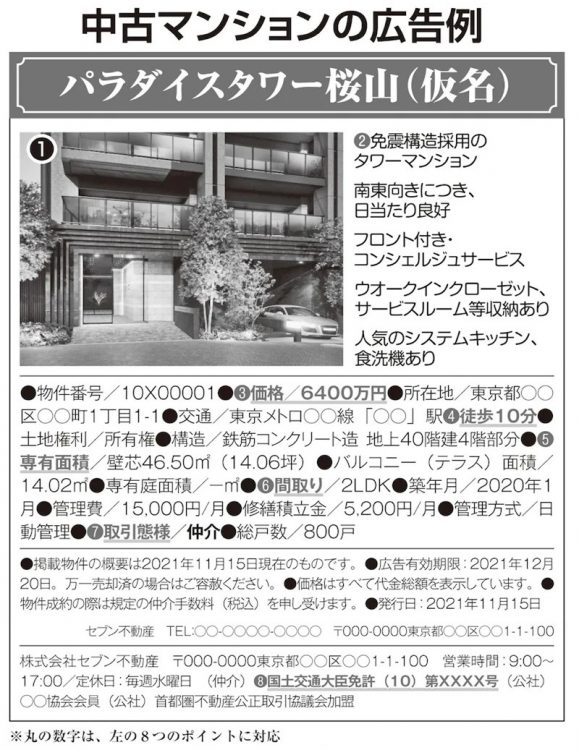 中古マンションの不動産広告はどの項目をチェックすべきか？