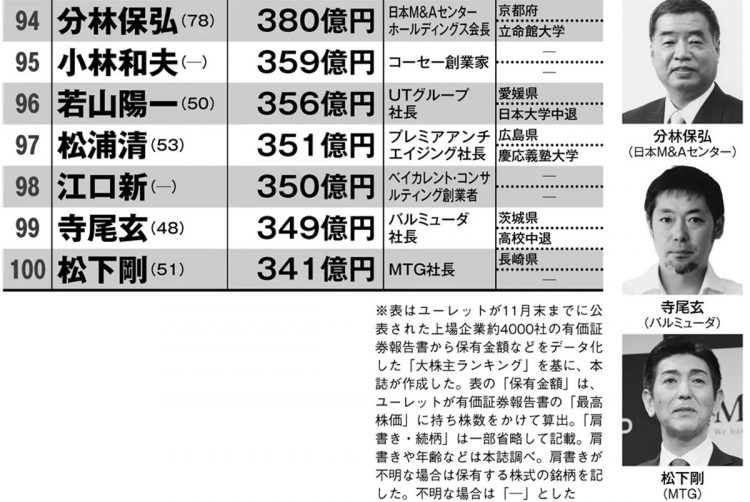 異色経歴のバルミューダ社長　倒産危機を乗り越え「新・長者番付」入り