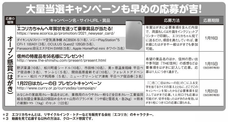 応募期限間近、今注目のオープン懸賞（はがき）