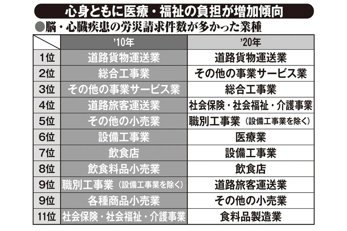 今も多くの職場で過労死ライン超え常態化 小中教師は3人に1人が「休憩0分」 マネーポストWEB
