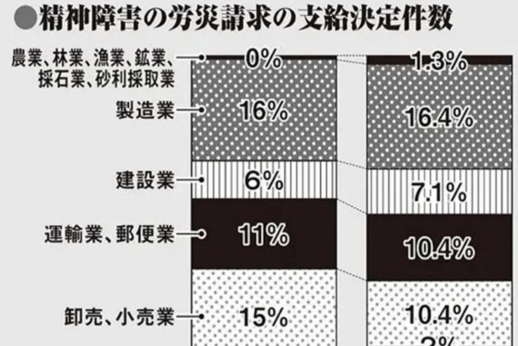 精神障害の労災請求の支給決定件数