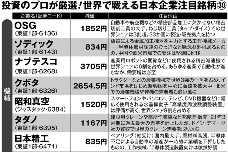 投資のプロが注目する「世界で戦える日本企業注目銘柄」30