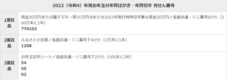 2022年用お年玉付年賀はがき・年賀切手の当せん番号一覧（日本郵便サイトより）