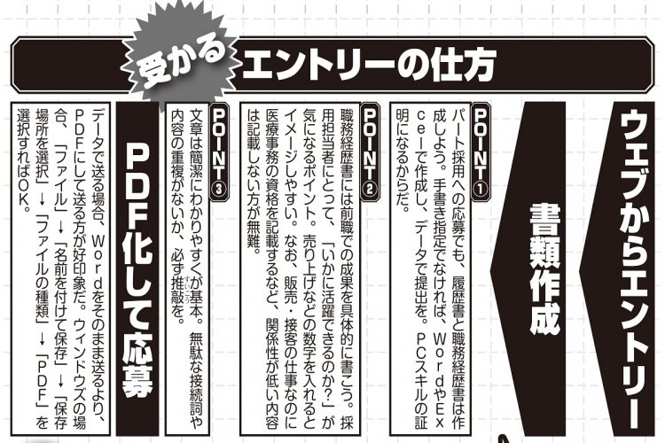 求人応募エントリー時の書類作成のポイント