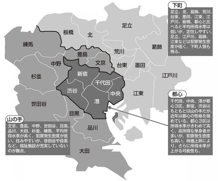 東京「下町」「都心」「山の手」の特徴