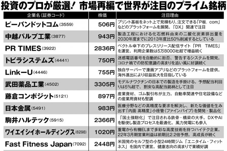 市場再編で世界が注目のプライム銘柄40【2】