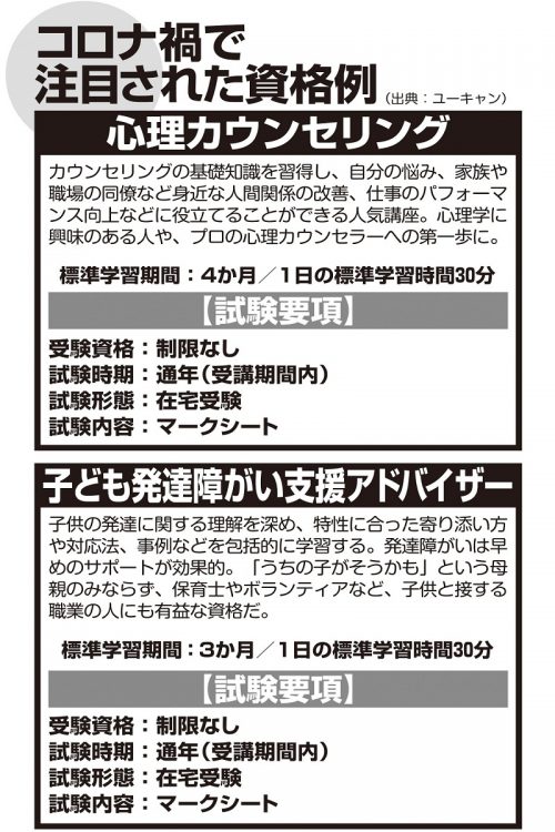 コロナ禍で注目された資格例