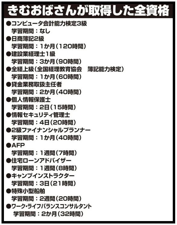 きむおばさんは約10年間で14もの資格を取得