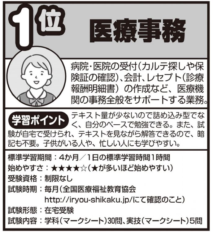 女性に人気の高い資格「医療事務」の概要