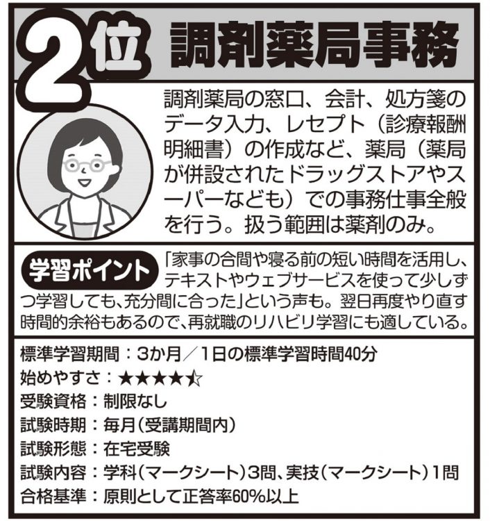 「調剤薬局事務」の概要