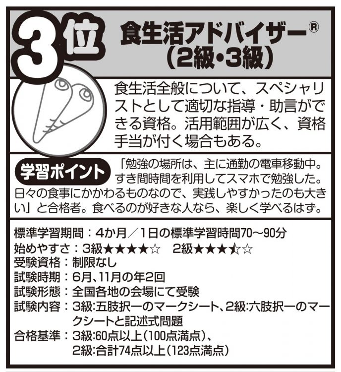 「食生活アドバイザー（R）（2級・3級）」の概要