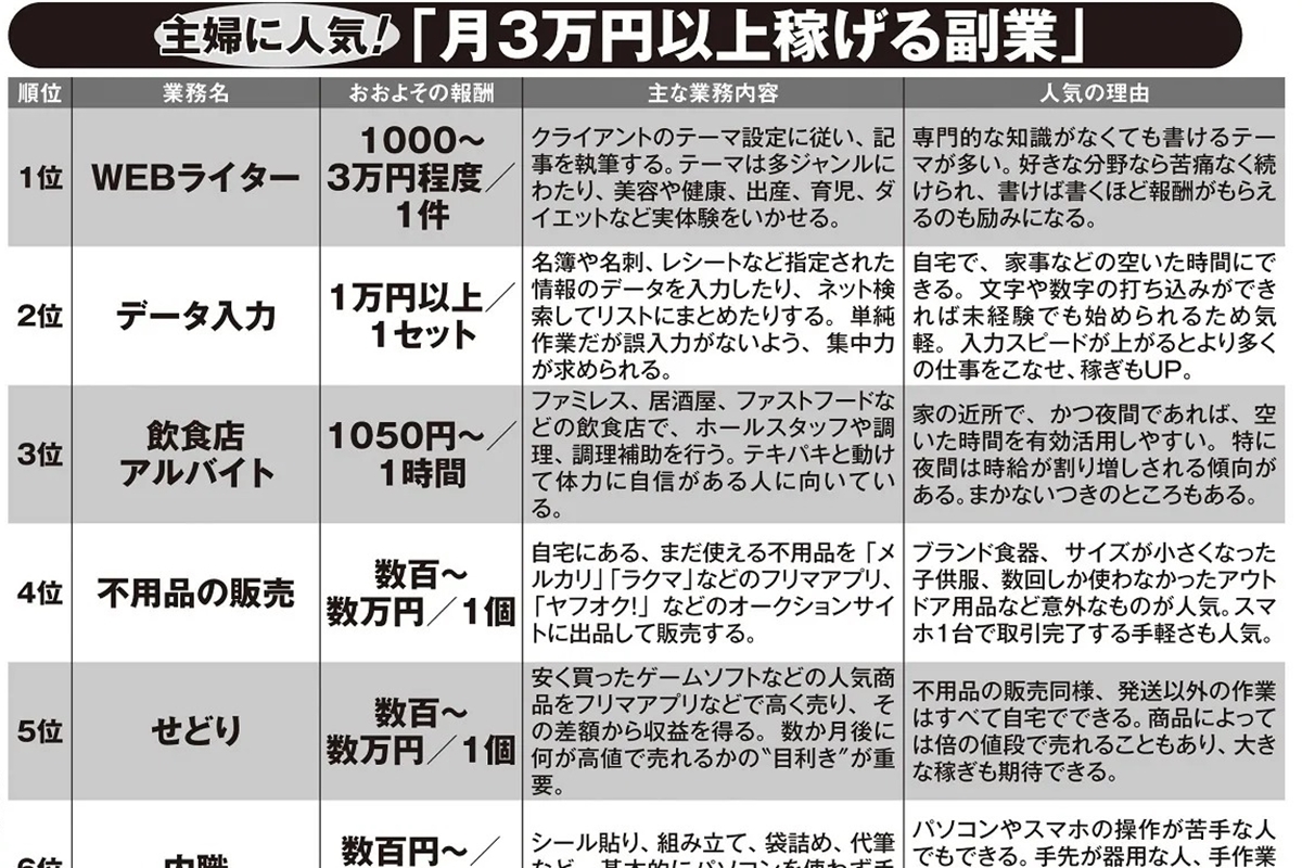 時間の切り売りとは？