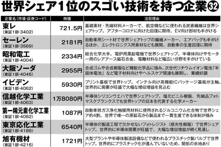 世界シェア1位のスゴい技術を持つ企業32【その1】