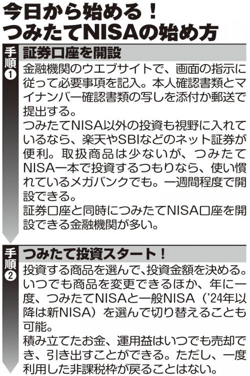 今日から始める！つみたてNISAの始め方