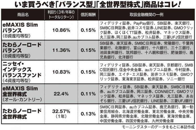 いま注目の「バランス型」「全世界型株式」投資信託