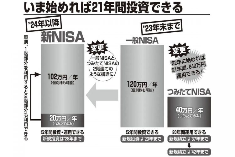 2024年スタートの新NISAの仕組み