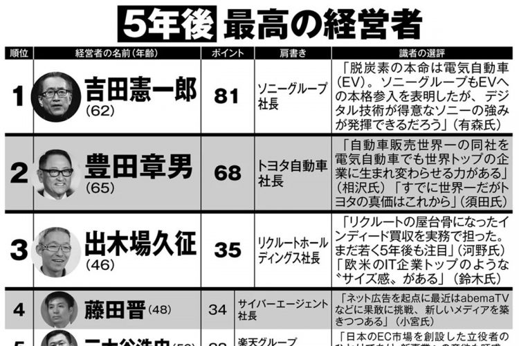 5年後・最高の経営者ランキング（1～11位）