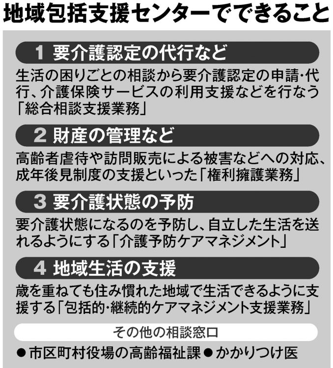 地域包括支援センターでできること