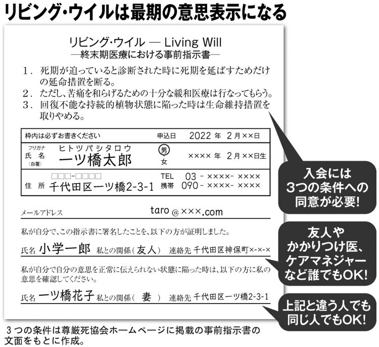 「リビング・ウイル」の書き方例