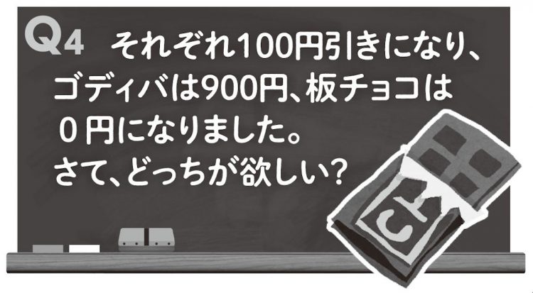 【Q4】どちらが欲しい？