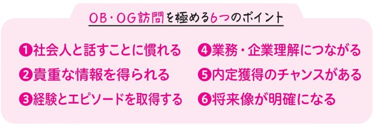 OB・OG訪問を極める6つのポイント