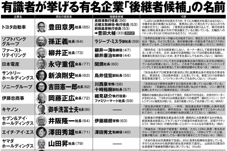 有識者が挙げる有名企業「後継者候補」の名前