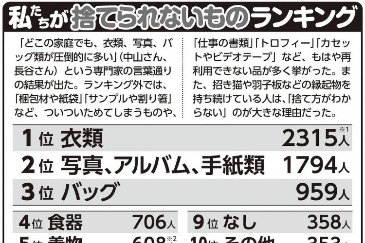 捨てられないものランキング1位は衣類　「いつか着る日が…」の未練と思い出