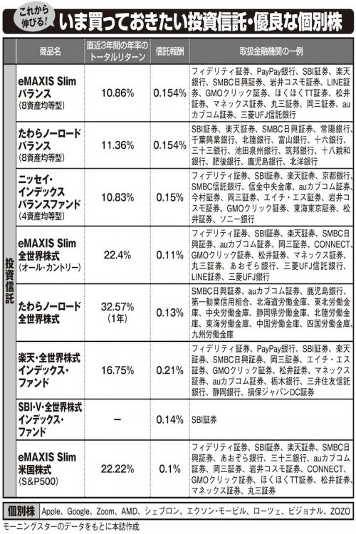 いま注目の投資信託・個別株銘柄