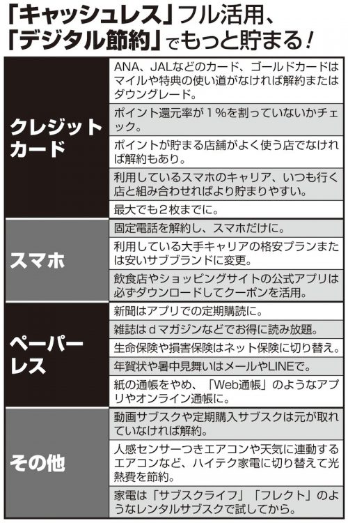 「キャッシュレス」フル活用、「デジタル節約」でもっと貯まる！