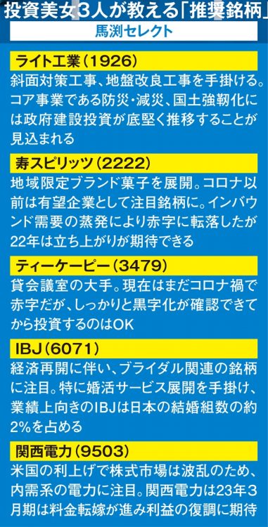 馬渕磨理子氏が注目する銘柄