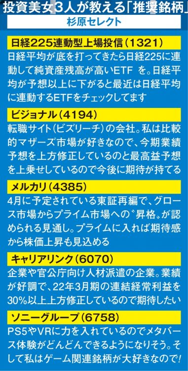 杉原杏璃氏が注目する銘柄