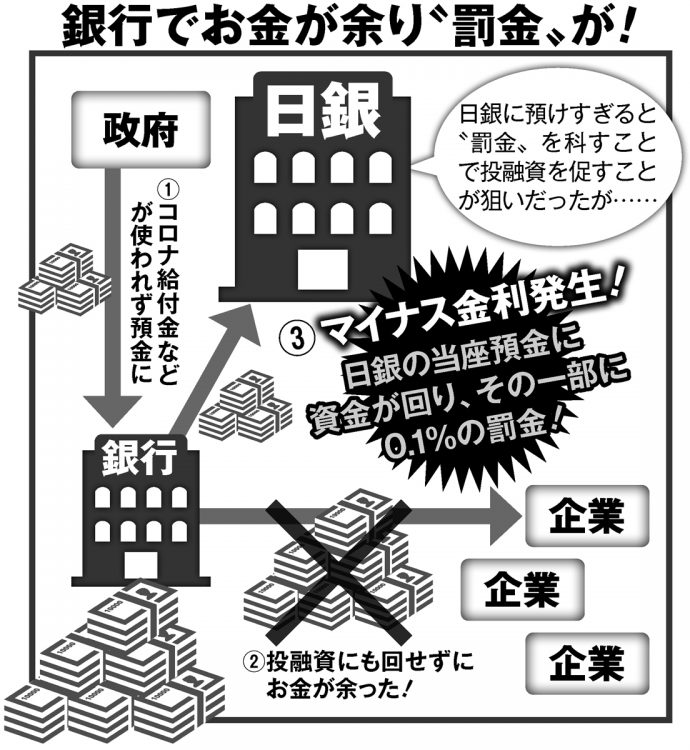 日銀が銀行にマイナス金利を適用するメカニズム