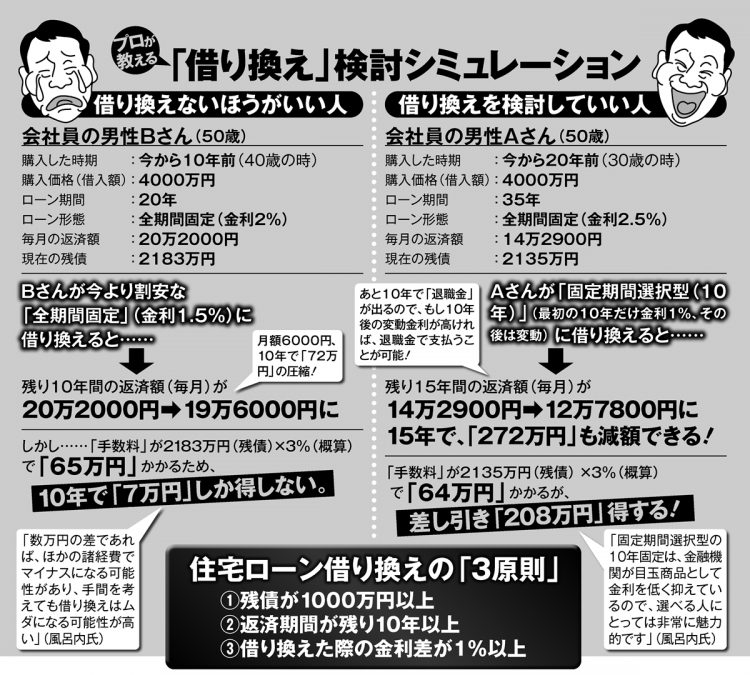 住宅ローン「借り換え」検討シミュレーション