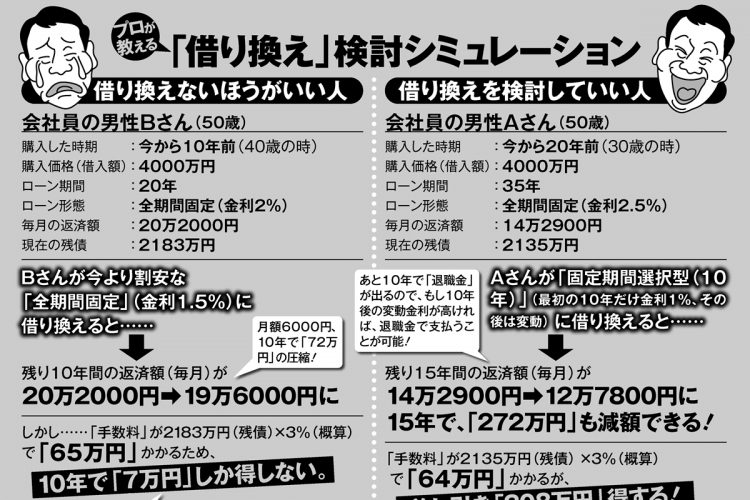 住宅ローン「借り換え」検討シミュレーション